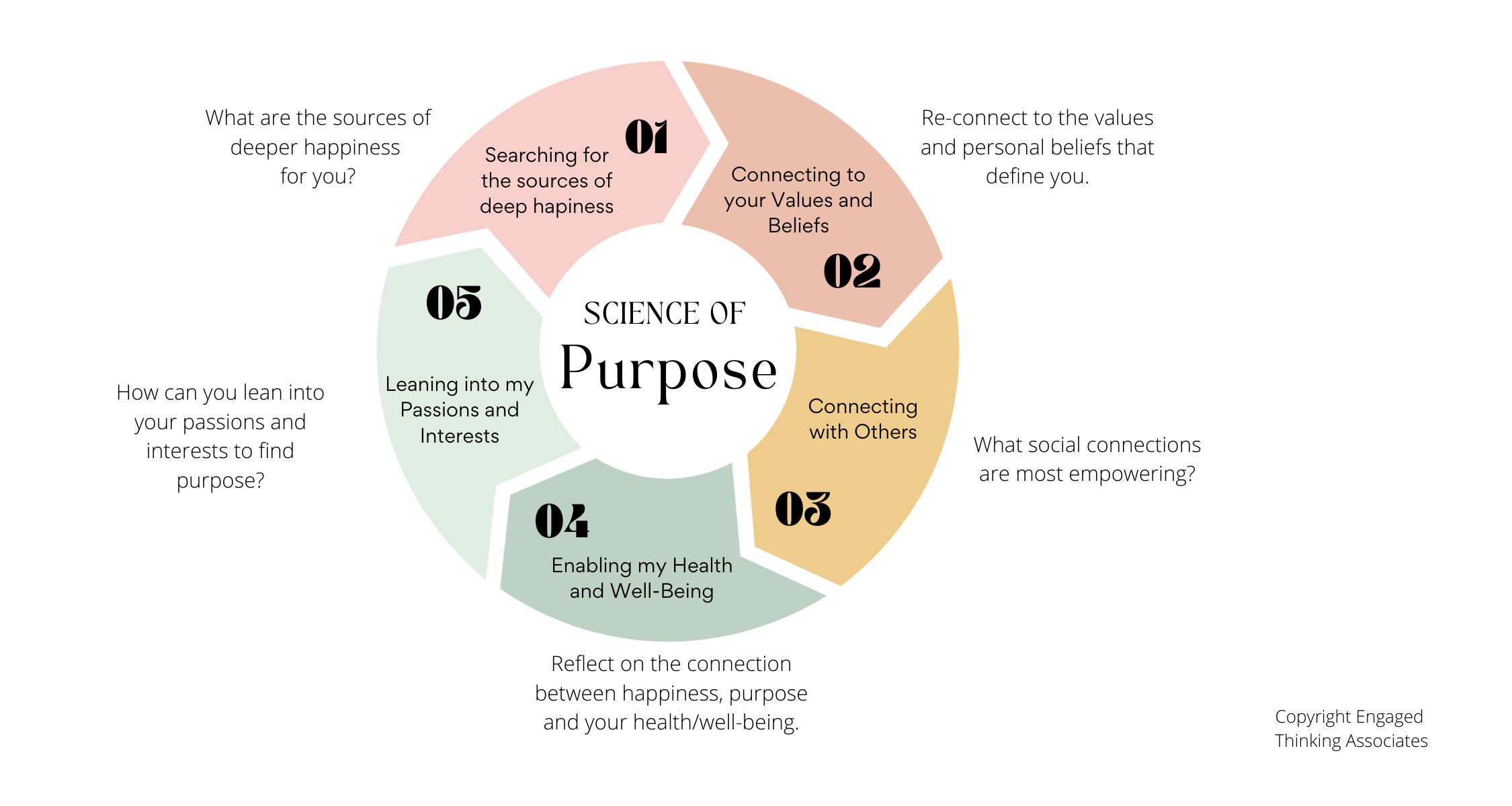 The Science of Purpose for your Organization Leading and Engaging your Employees on Purpose | HRDQ-U Blog