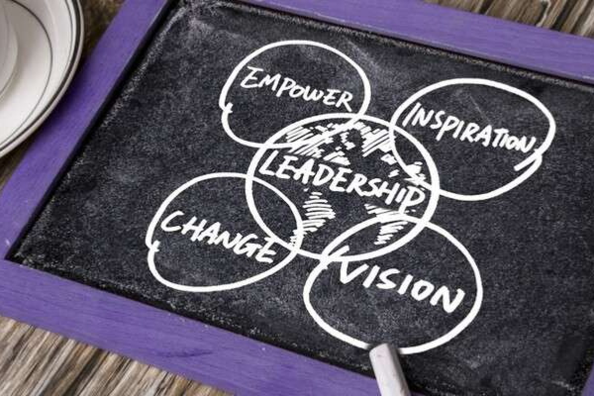 A four-circle leadership Venn Diagram